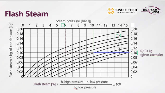 flash steam