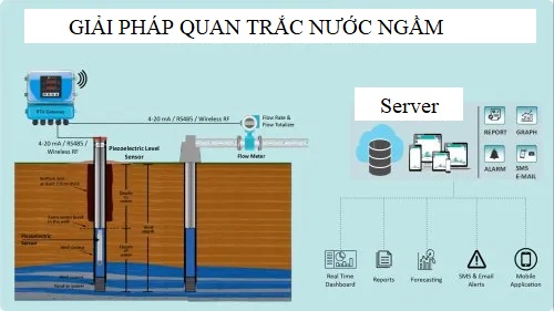 Giải pháp quan trắc nước ngầm