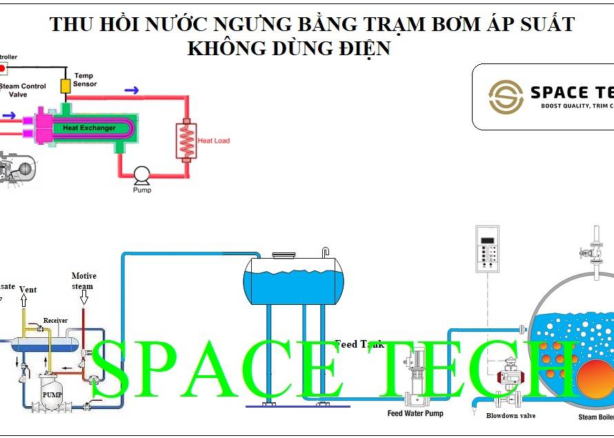 thu hoi nc ngung