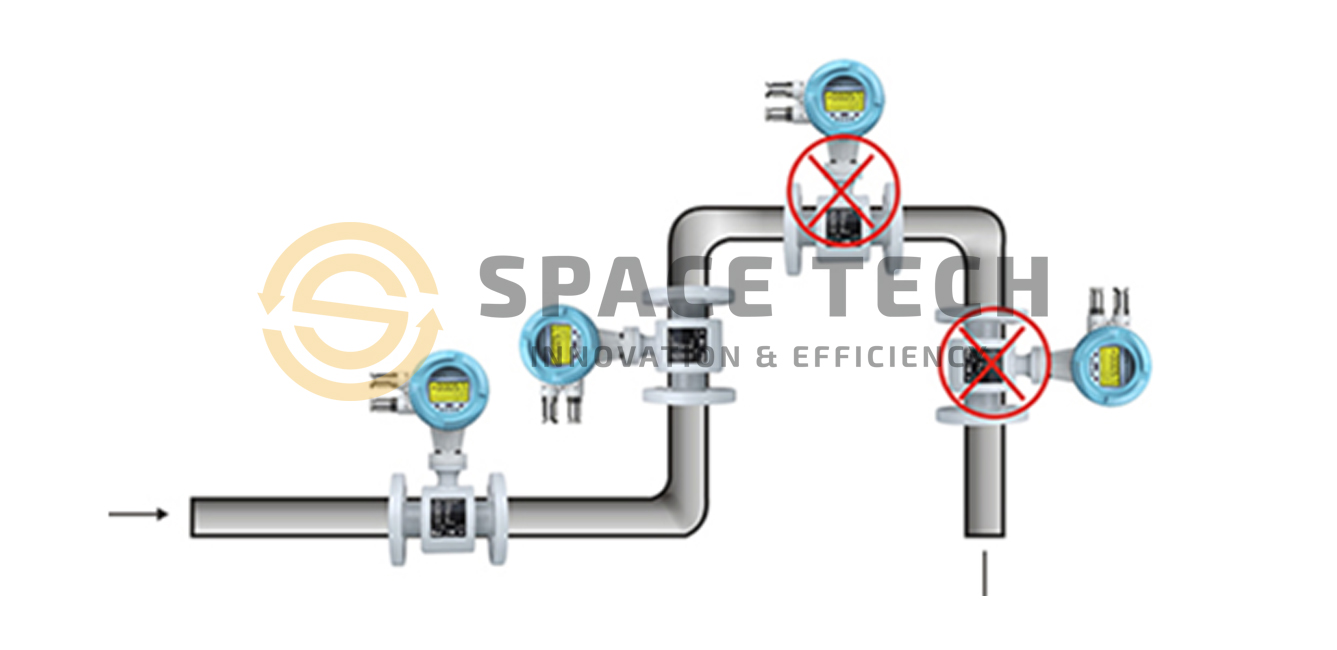 Lắp đặt đồng hồ lưu lượng ở điểm thấp nhất và hướng lên thẳng đứng - không nên lắp đặt đồng hồ lưu lượng ở điểm cao nhất hoặc hướng xuống thẳng đứng