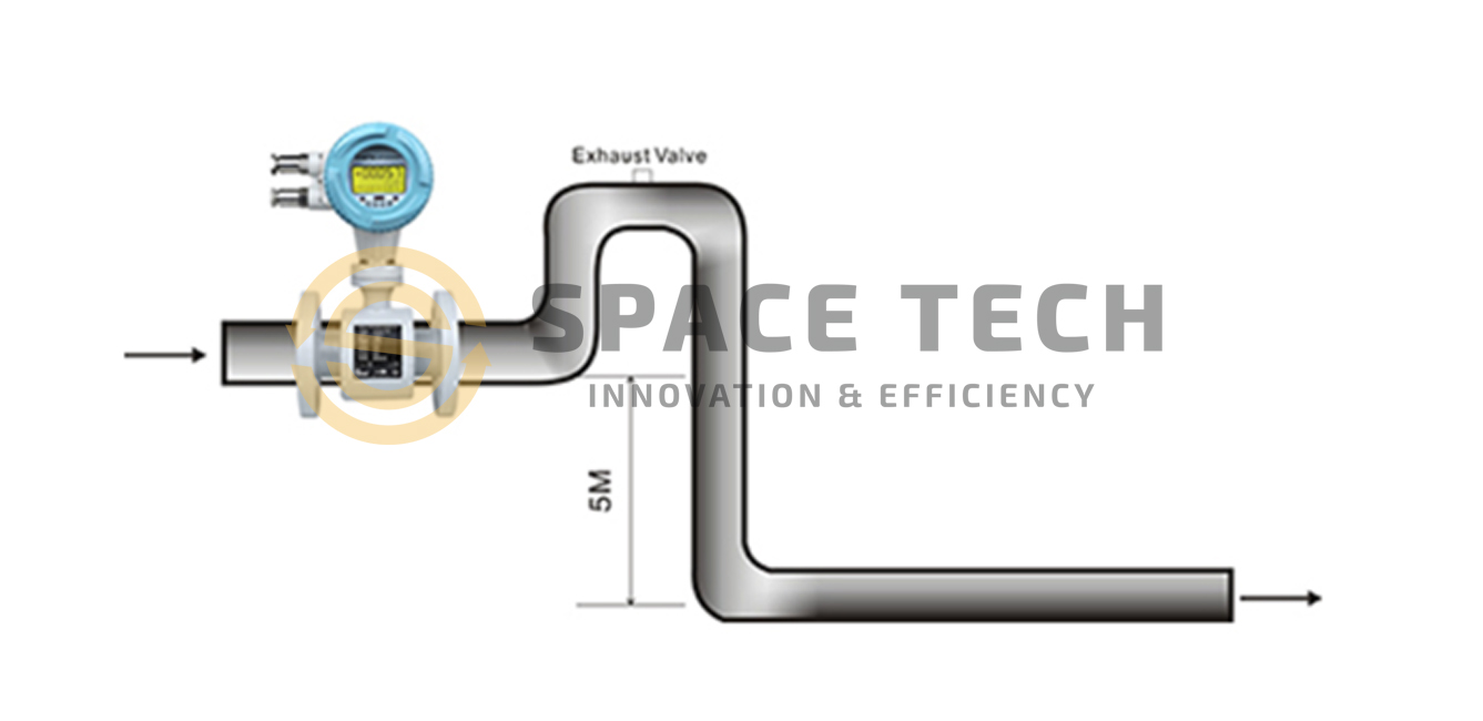 Khi chênh lệch mực nước cao hơn 5 mét, nên lắp đặt van thoát khí ở phía hạ lưu của hệ thống đồng hồ lưu lượng. Việc này giúp giải phóng các khí bị kẹt trong hệ thống, đảm bảo sự hoạt động ổn định và độ chính xác của đồng hồ đo lưu lượng chất lỏng.