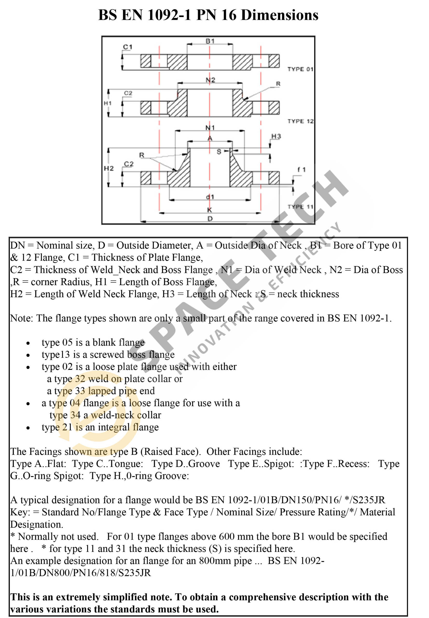 Bang tieu chuan Bich BS EN 1092 1 PN16 1 scaled