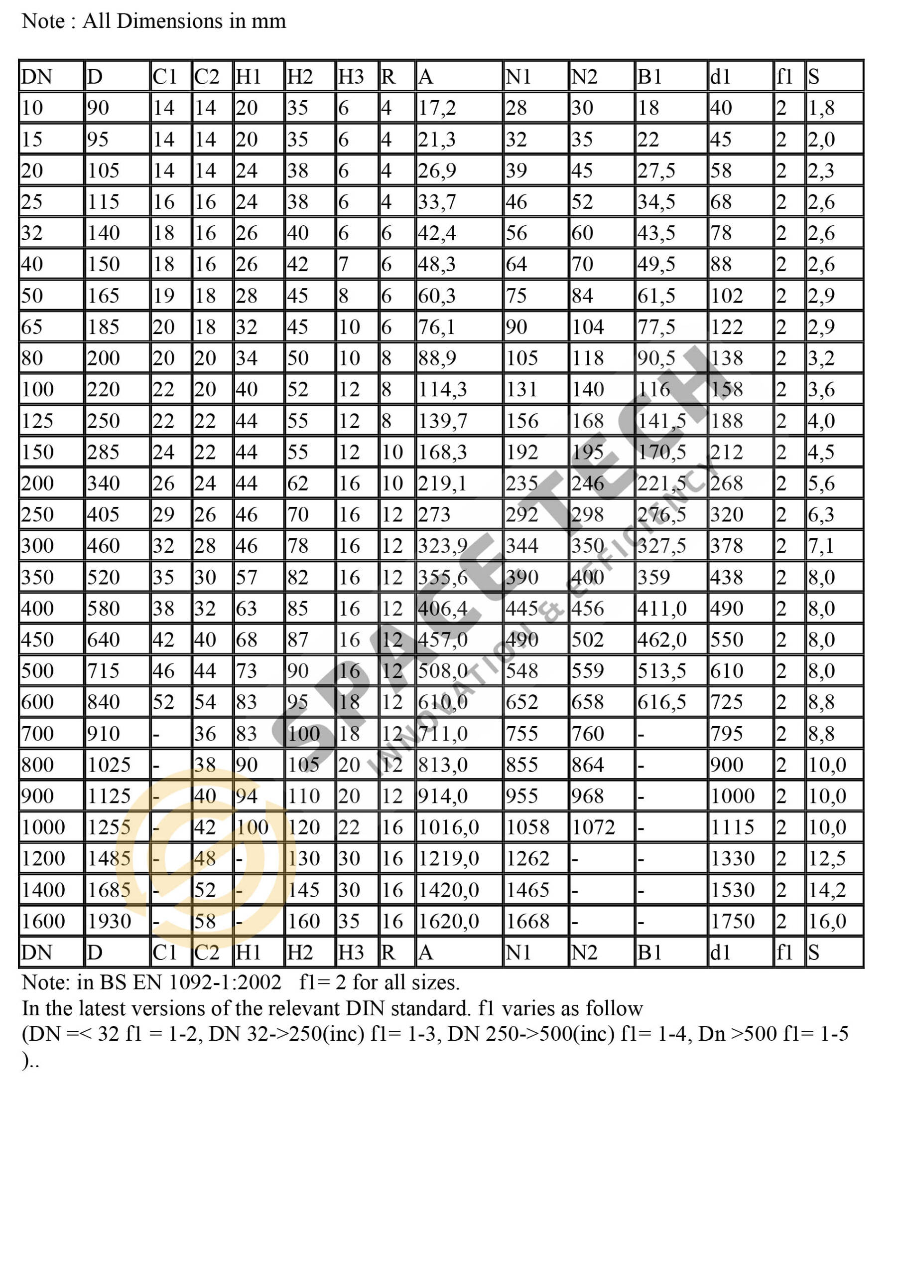 Bang tieu chuan Bich BS EN 1092 1 PN16 2 scaled