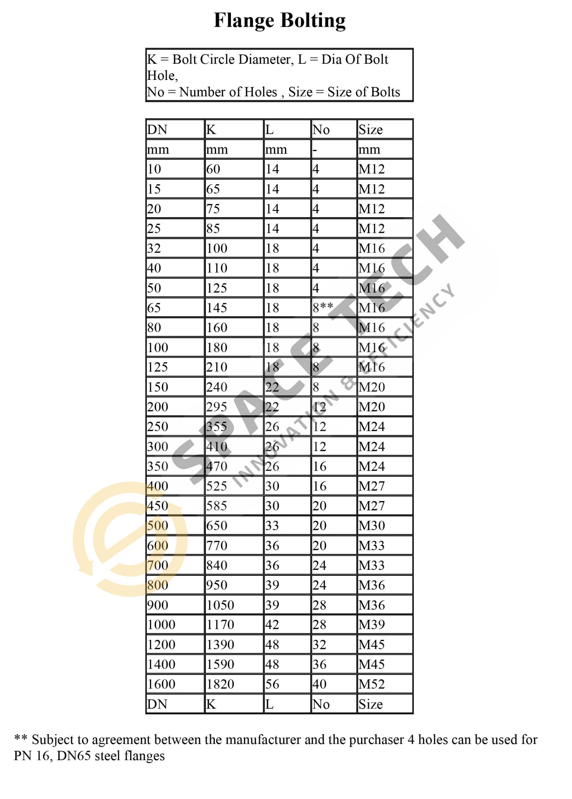 Bang tieu chuan Bich BS EN 1092 1 PN16 3 scaled