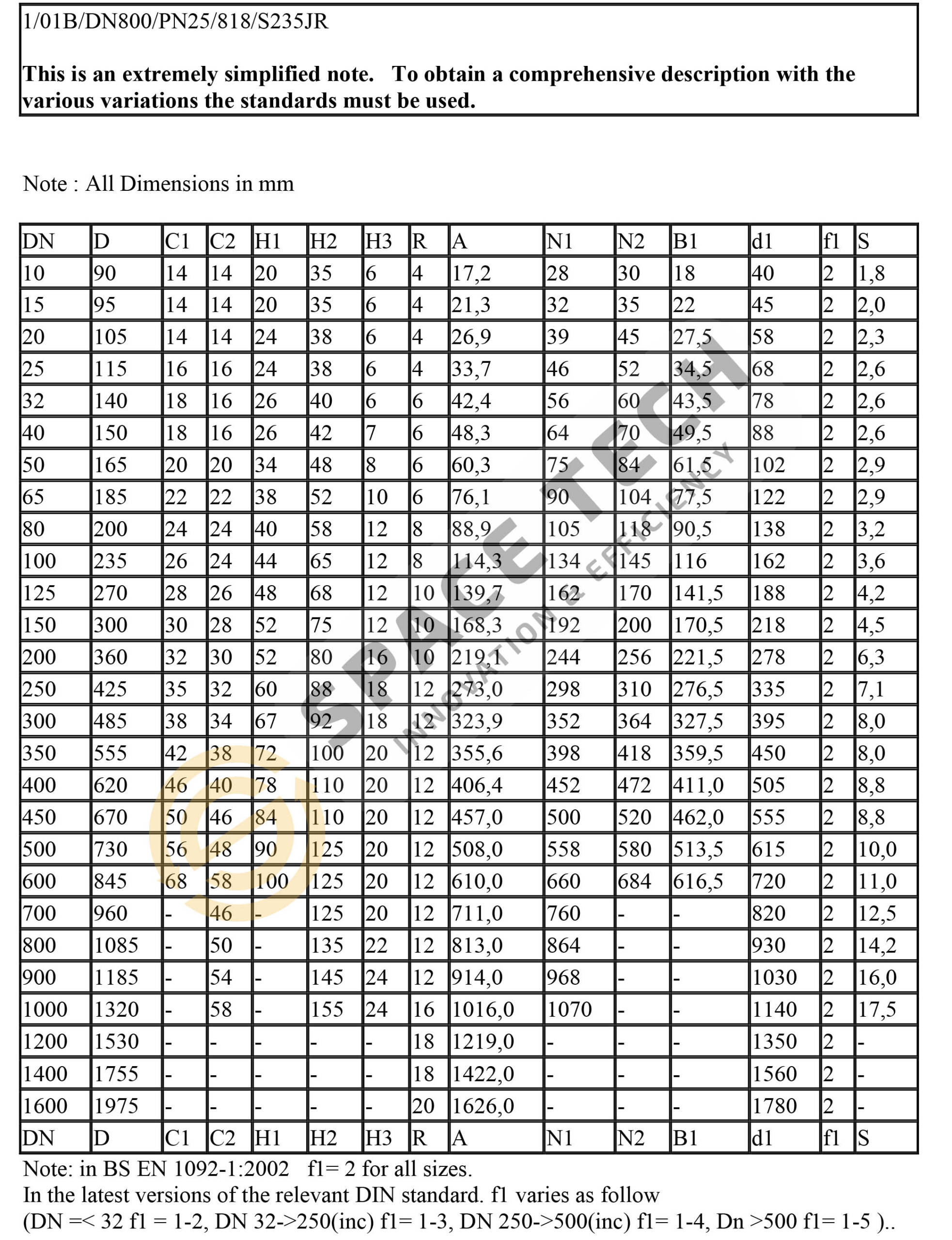 Bang tieu chuan Bich BS EN 1092 PN25 2 scaled