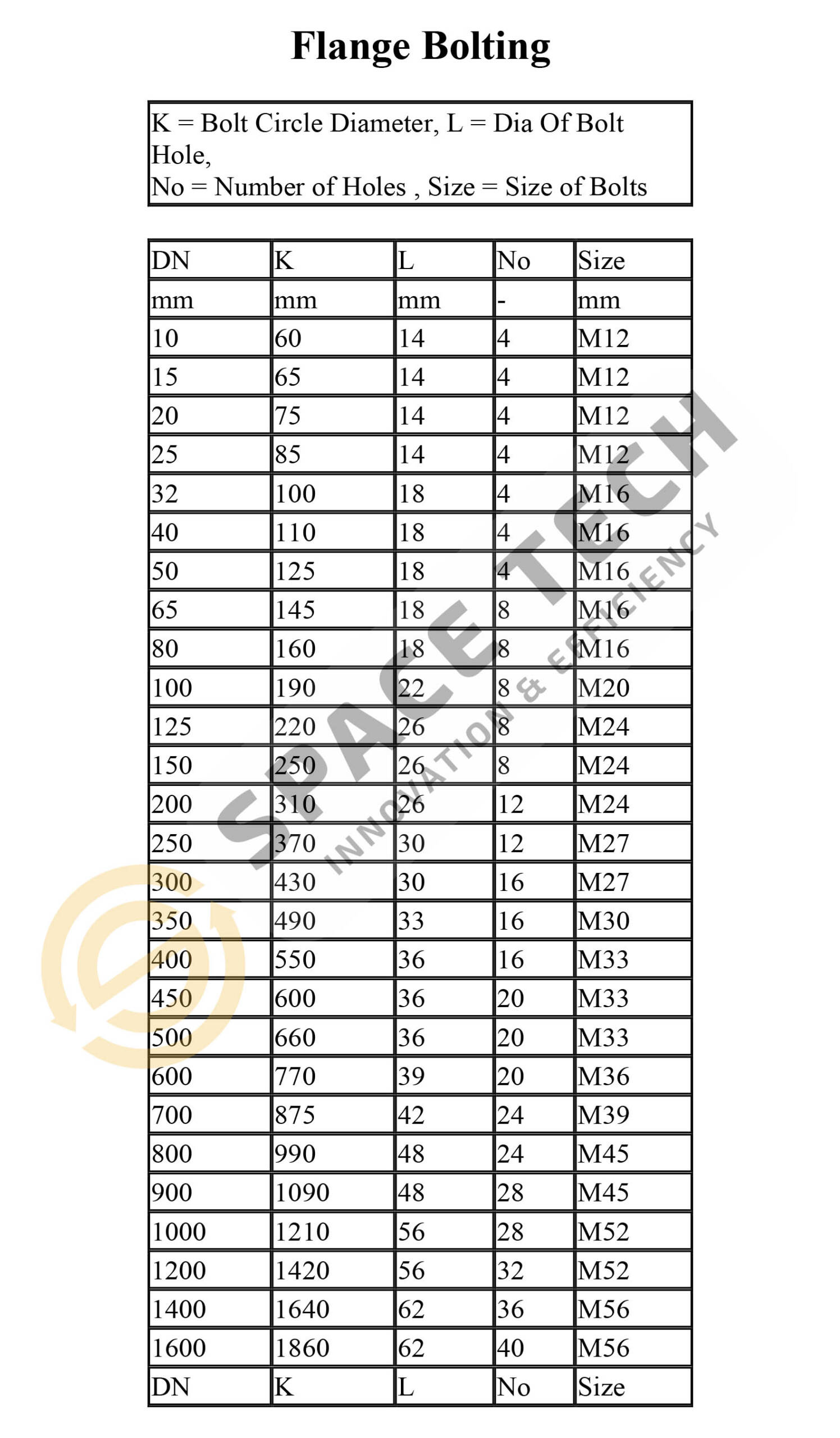 Bang tieu chuan Bich BS EN 1092 PN25 3 scaled