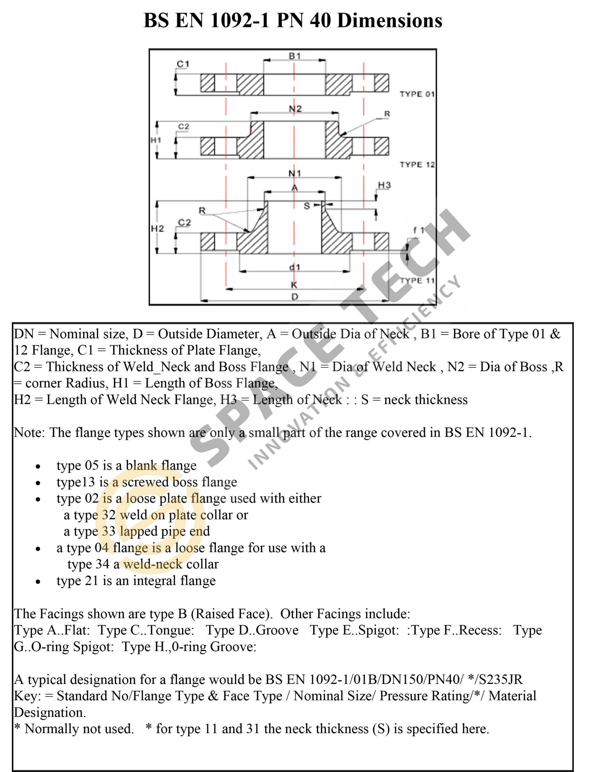 Bang tieu chuan Bich BS EN 1092 PN40 1 scaled