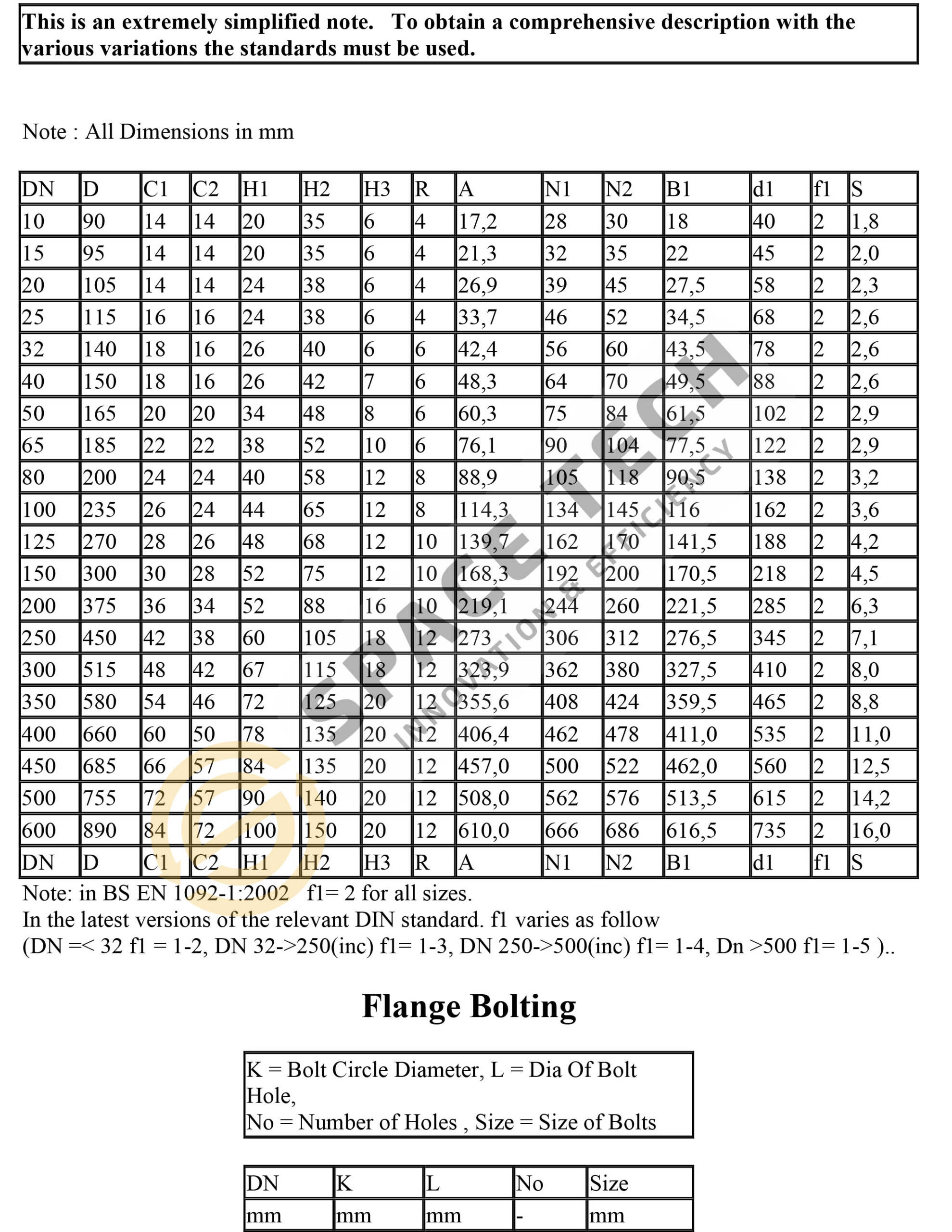 Bang tieu chuan Bich BS EN 1092 PN40 2 scaled