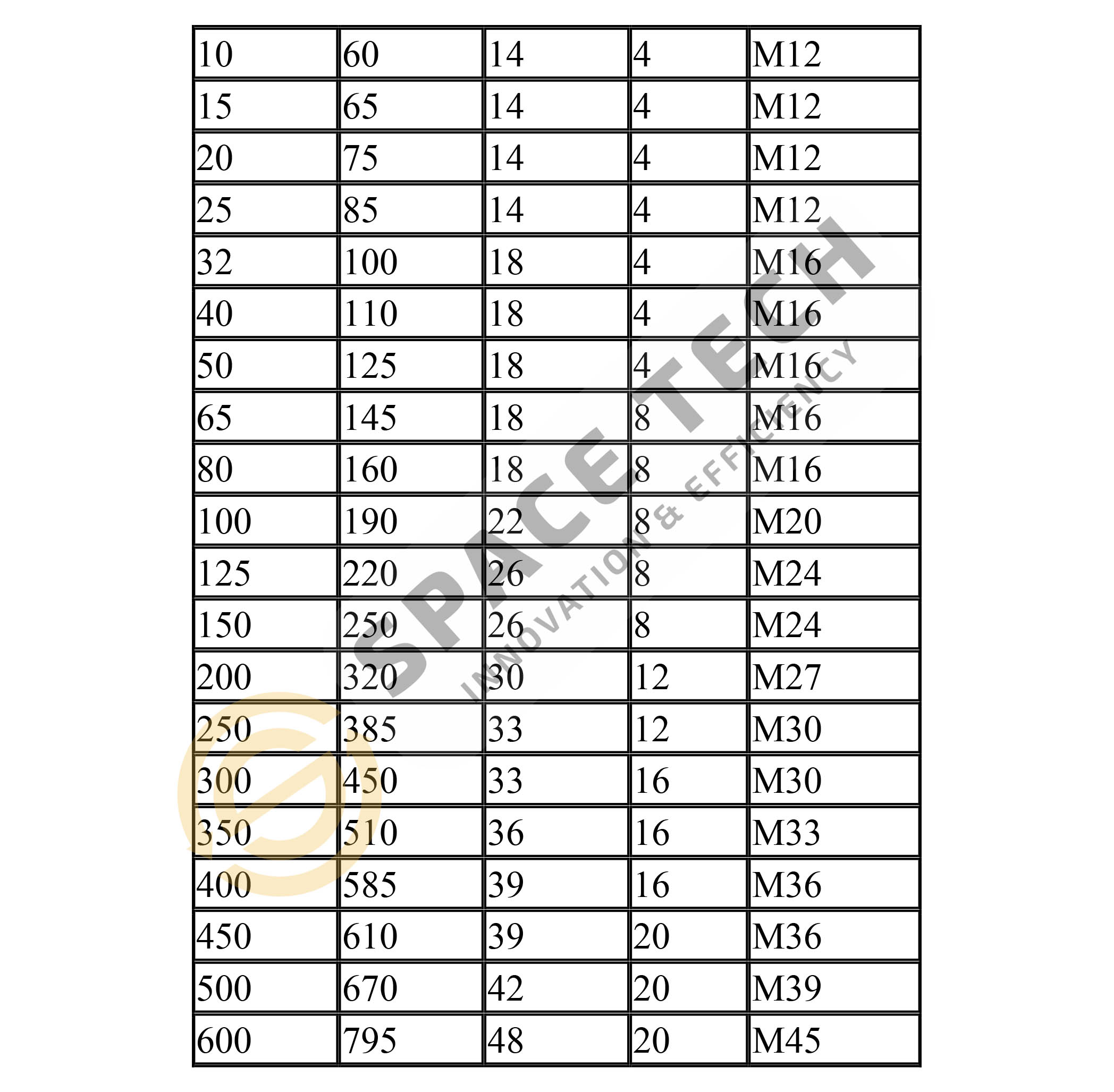 Bang tieu chuan Bich BS EN 1092 PN40 3