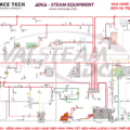 Cấu Trúc Tổng Quan Của Hệ Thống Hơi ADCA