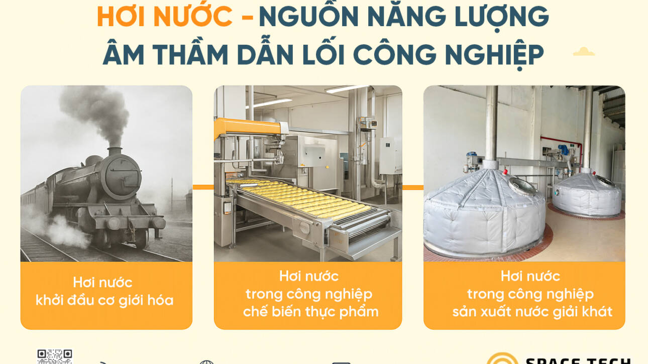 ung dung hoi nuoc