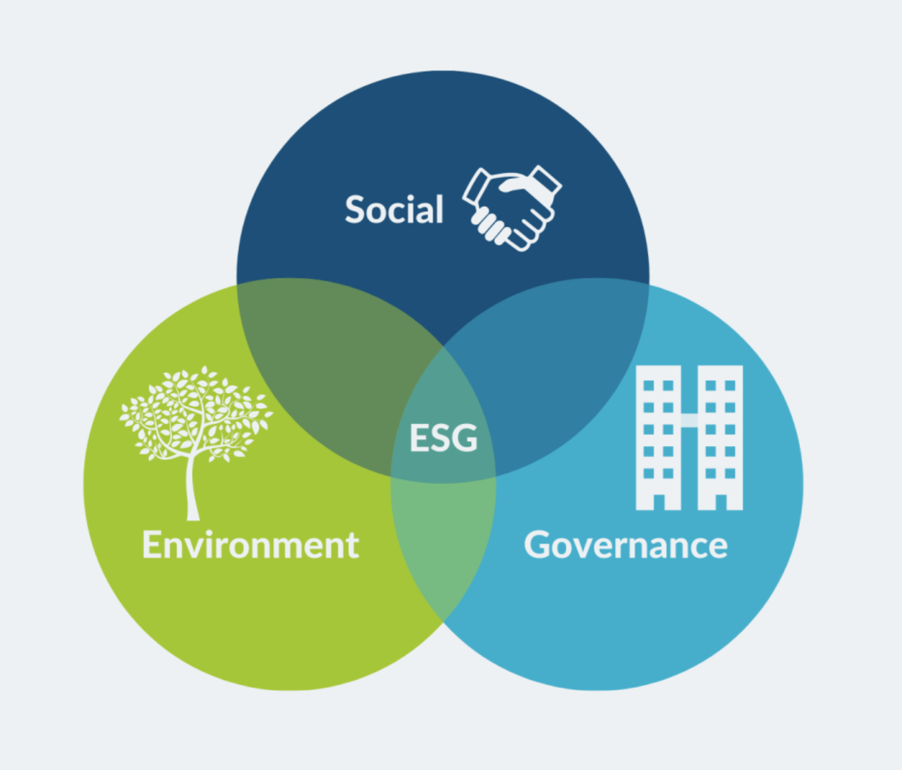 esg