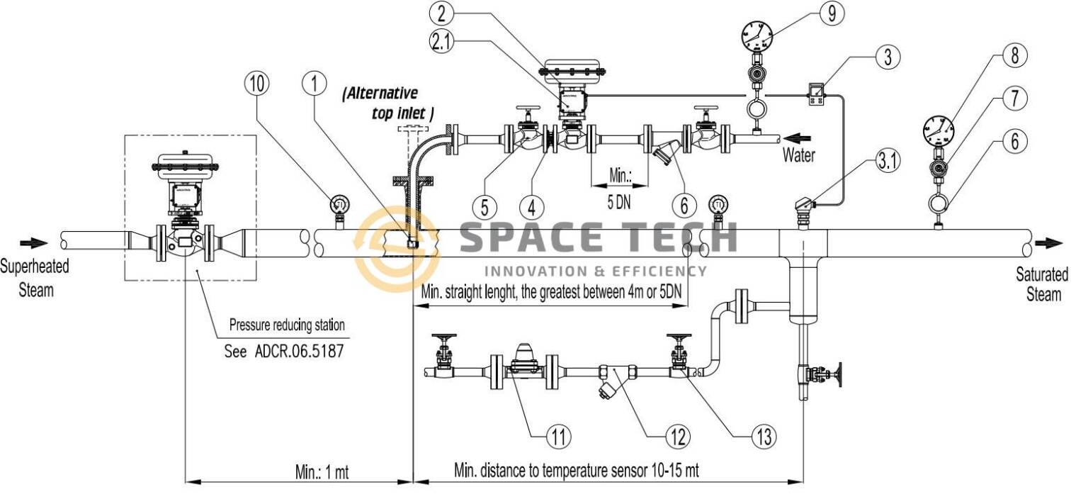 Giải pháp Khử quá nhiệt DSH (Desuperheater) 1 Giải pháp Khử quá nhiệt DSH (Desuperheater)