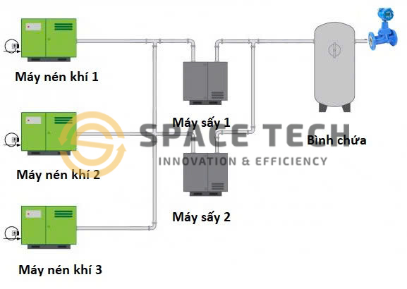Vì sao cần giám sát và đo lường lưu lượng khí nén trong nhà máy sản xuất? 2 z7273692787080 9251497fe8cc53093f9f68a9c83bac49e