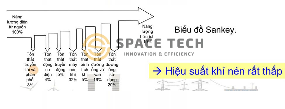 Vì sao cần giám sát và đo lường lưu lượng khí nén trong nhà máy sản xuất? 1 z7273692787080 9251497fe8fcc530939f68a9c83bac49e 1