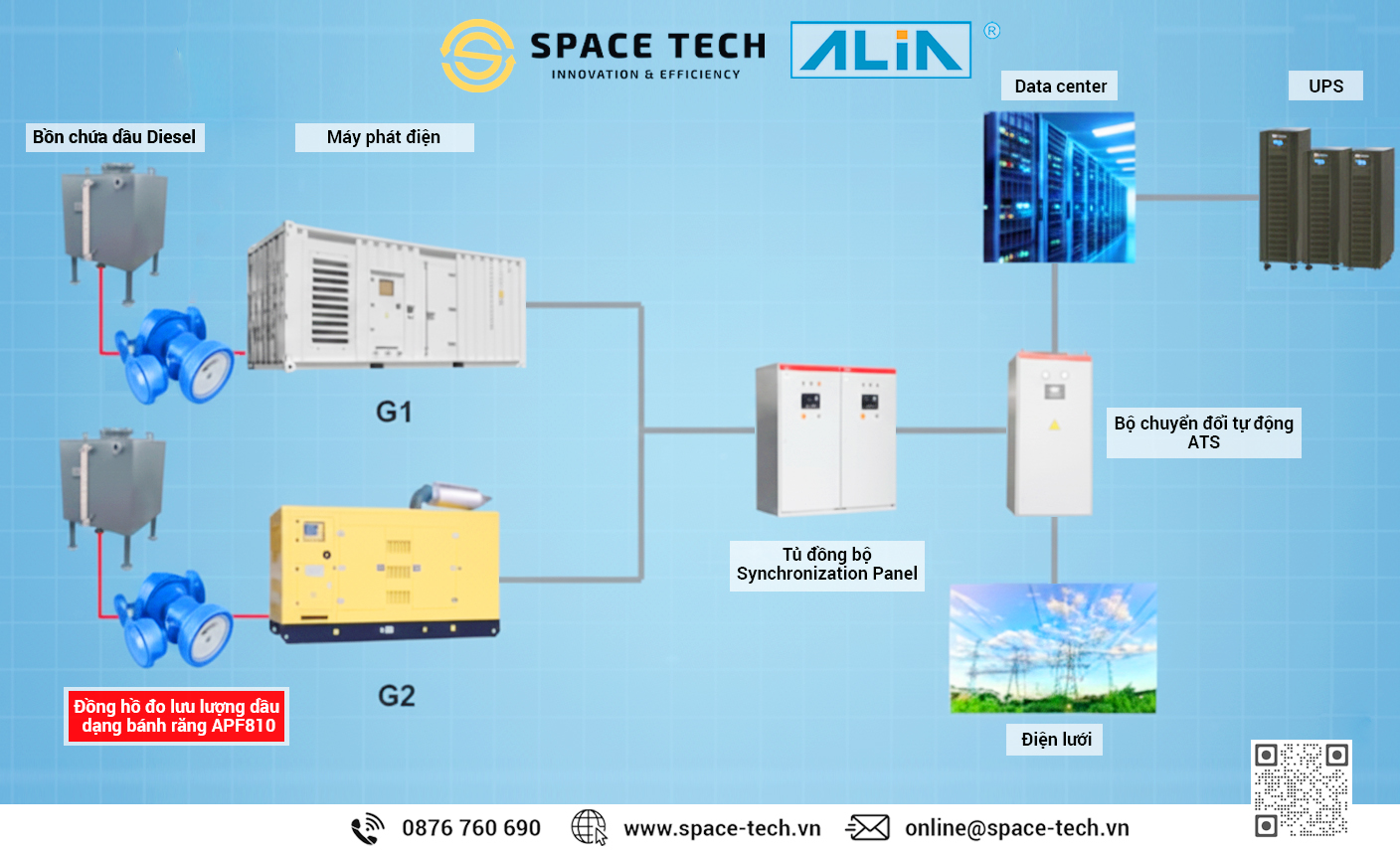 Đo Lưu Lượng Dầu Diesel Cho Máy Phát Điện – Vì Sao Ngày Càng Cần Thiết? 1 615417848 122253211928159771 6639622308674209218 n