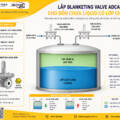 Valsteam ADCA BKRi2 – Van Điều Áp Khí Nito Chuyên Dụng cho Tank Blanketing