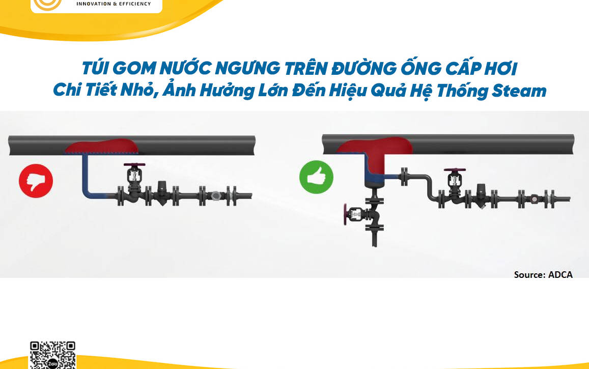 Tui gom nuoc ngung