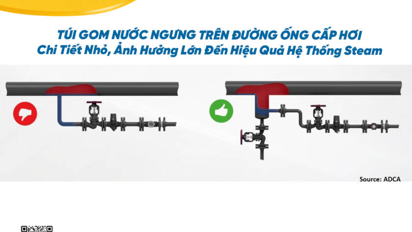 Tui gom nuoc ngung