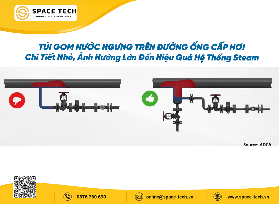Túi Gom Nước Ngưng Trên Đường Ống Cấp Hơi – Chi Tiết Nhỏ, Ảnh Hưởng Lớn Đến Hiệu Quả Hệ Thống Steam 1 Tui gom nuoc ngung