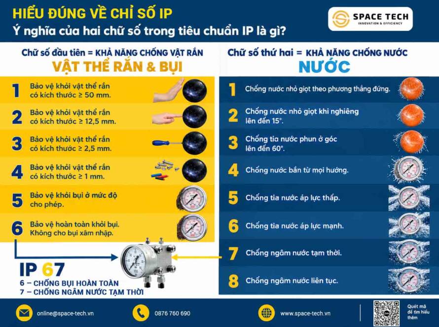 cap bao ve ip la gi