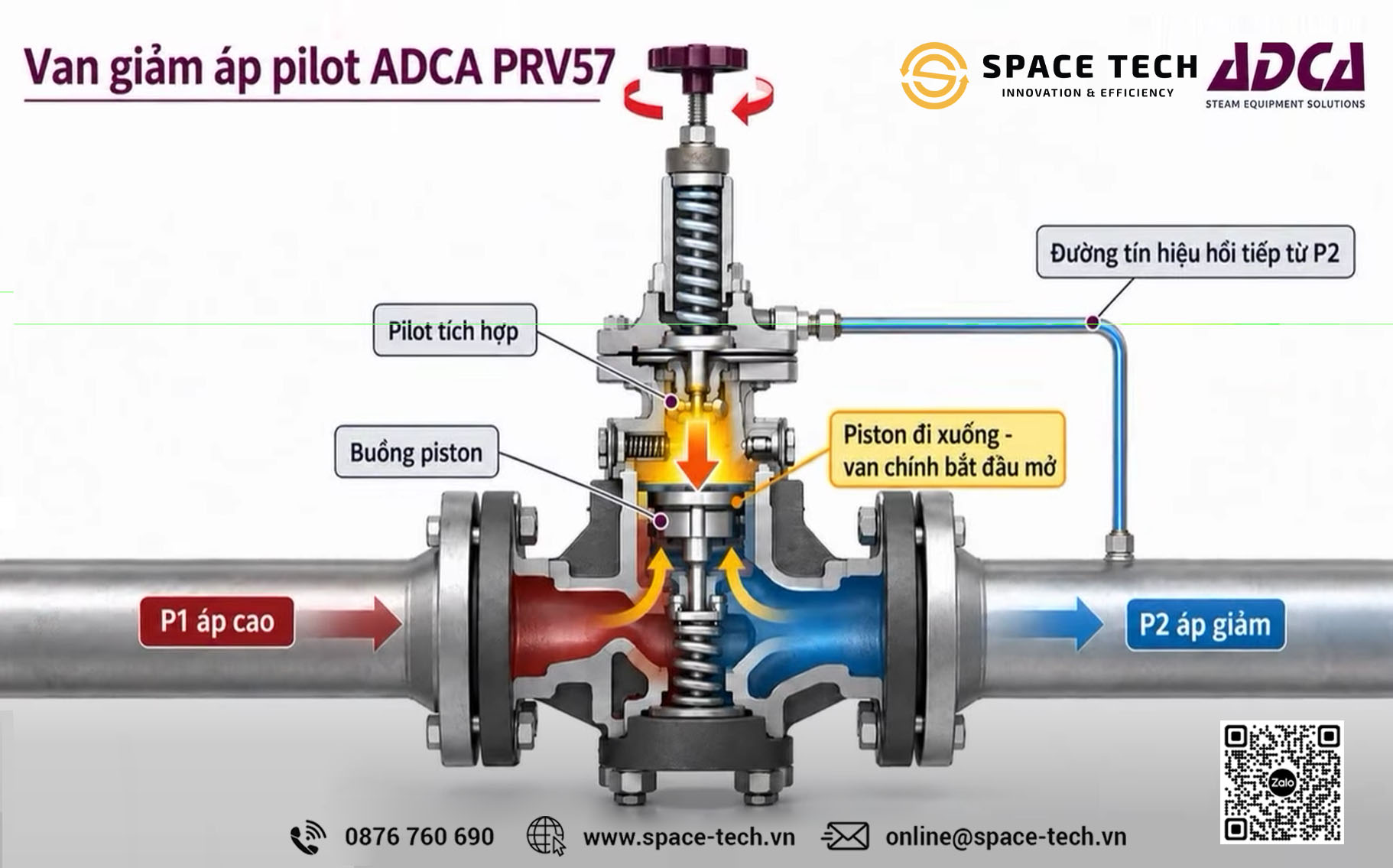 Tại Sao Phải Giảm Áp Suất Trong Hệ Thống Hơi và Khí Công Nghiệp? 1 van giam ap