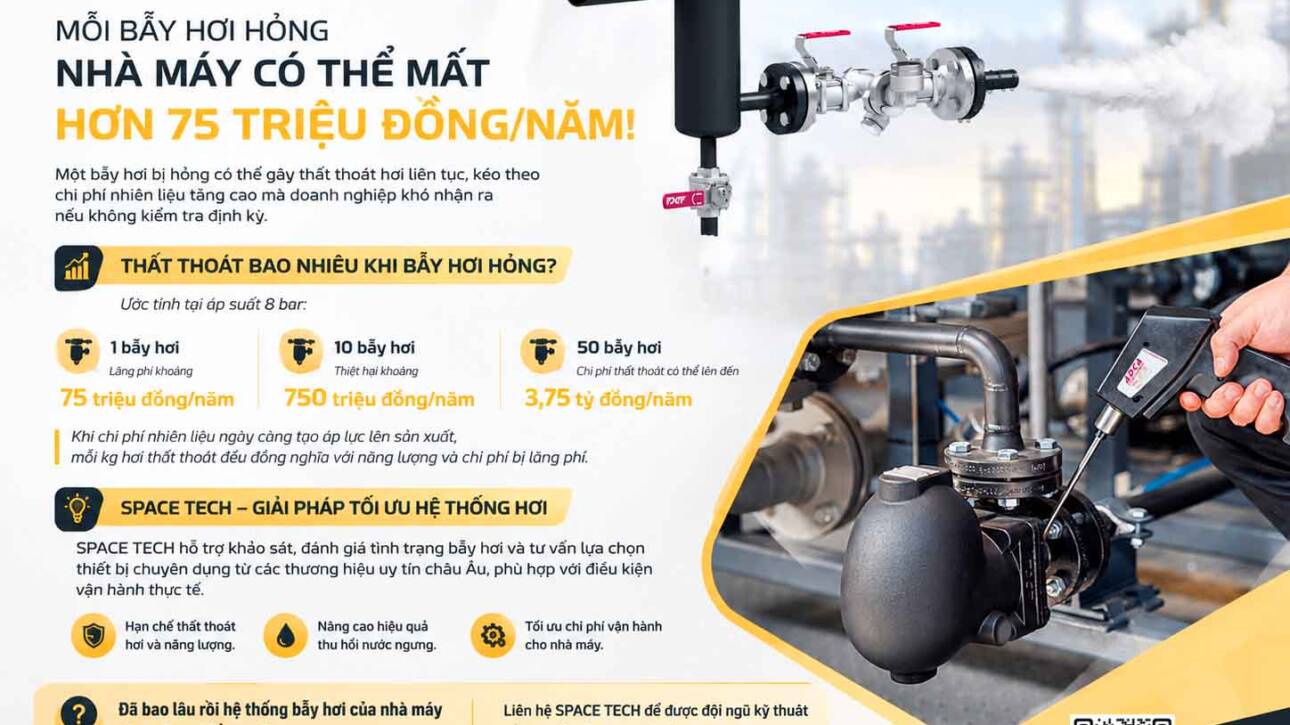Steam Trap Inspection Solutionsf Poster
