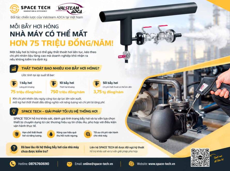Steam Trap Inspection Solutionsf Poster